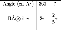 \begin{array}{|c|c|c|} \hline \text{Angle (en °)} & 360 & ?  \\ \hline &&\\ \text{Réel } x & 2\pi & \dfrac{2}{5}\pi \\&& \\ \hline \end{array}